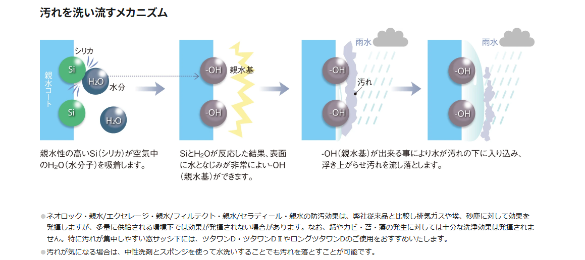 セラディール親水14　外壁