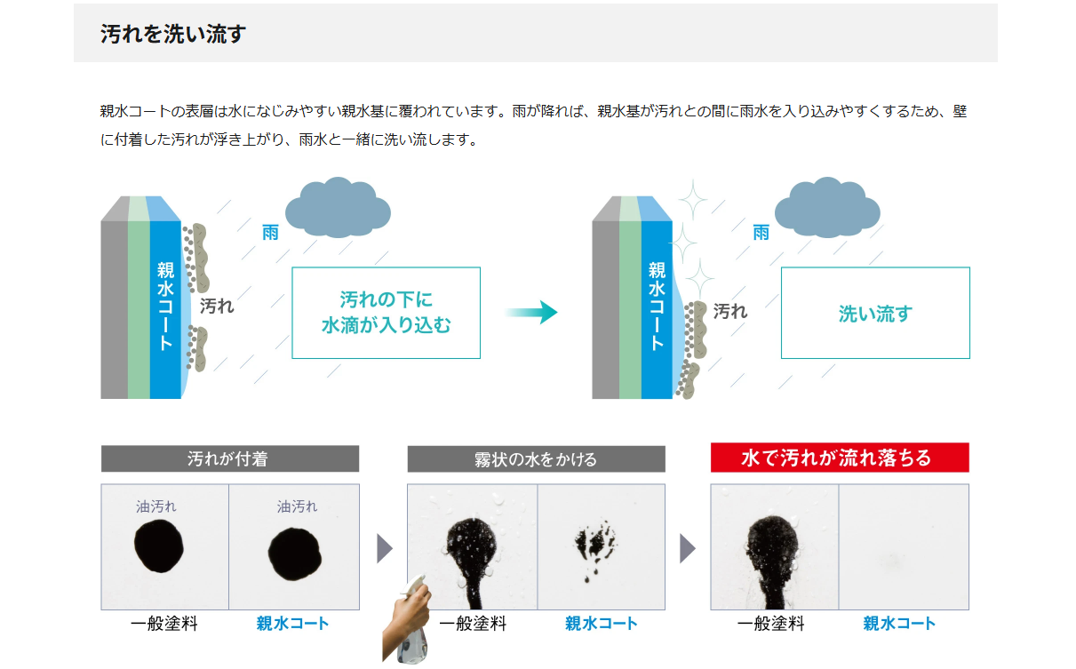 セラディール親水14　外壁